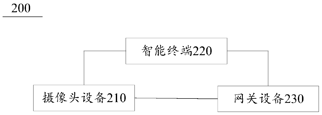 Control method and system for smart home device