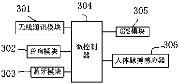 Fleet management method, system and vehicle electronic equipment based on GPS and wireless communication