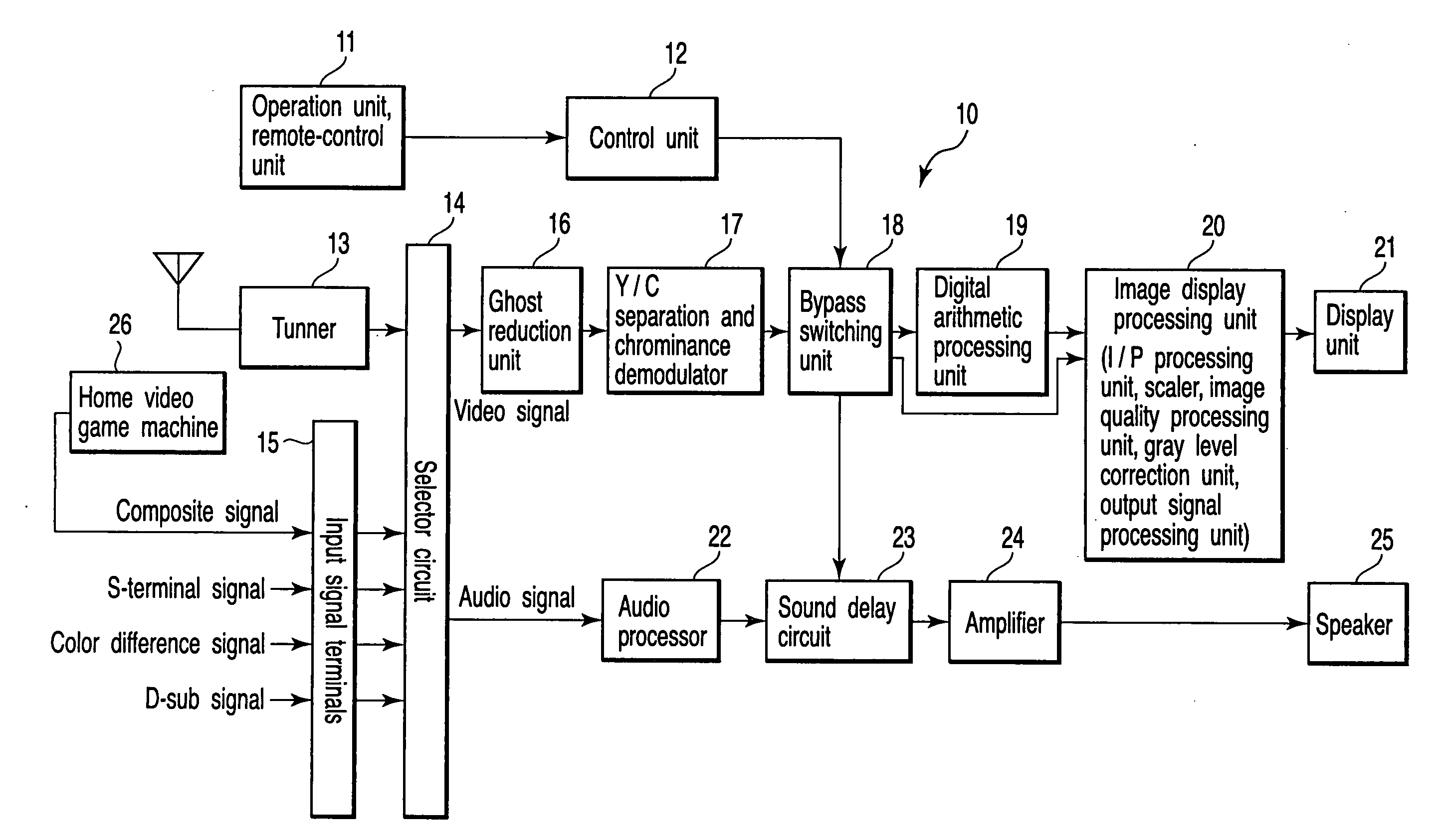 Display apparatus and display method