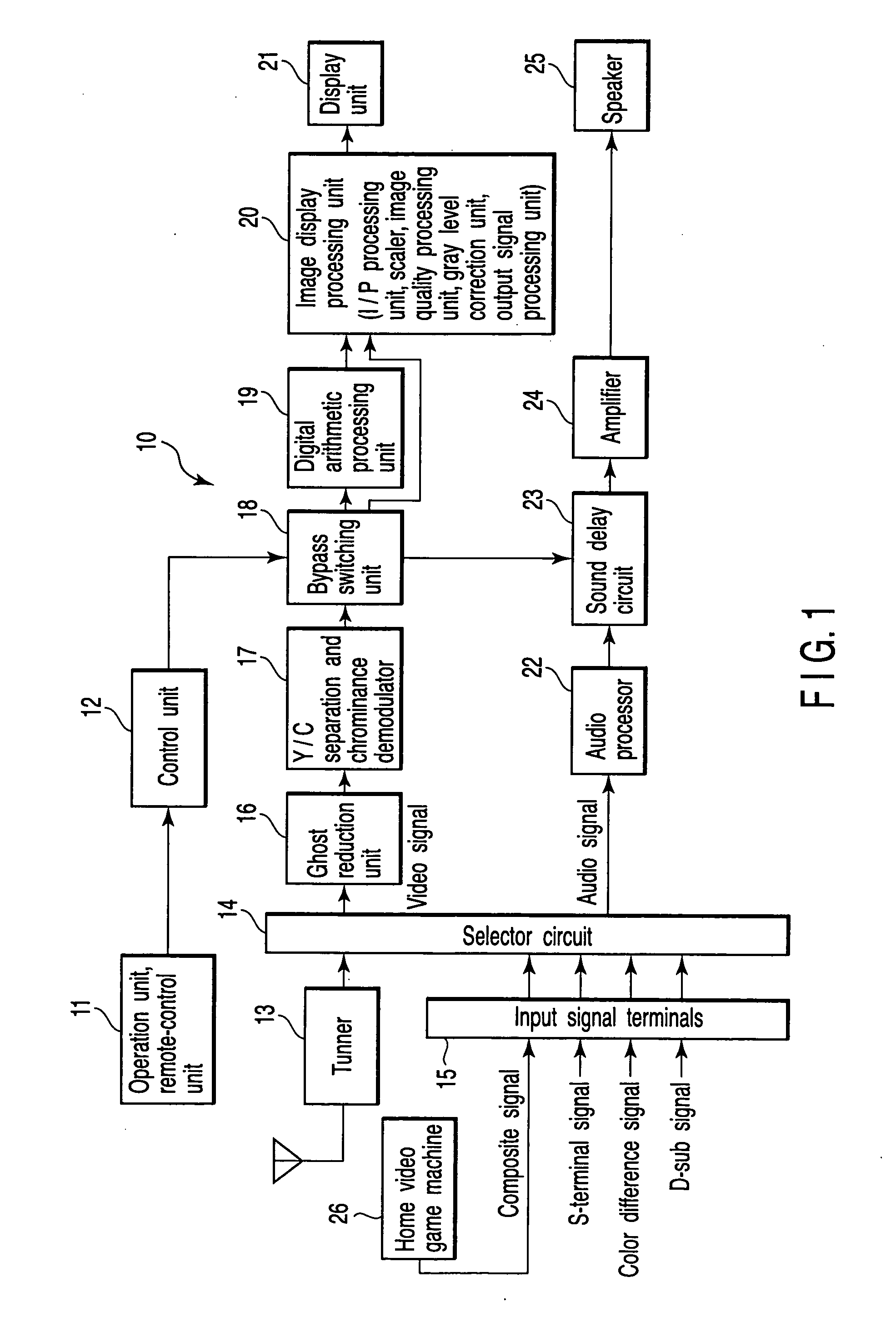 Display apparatus and display method