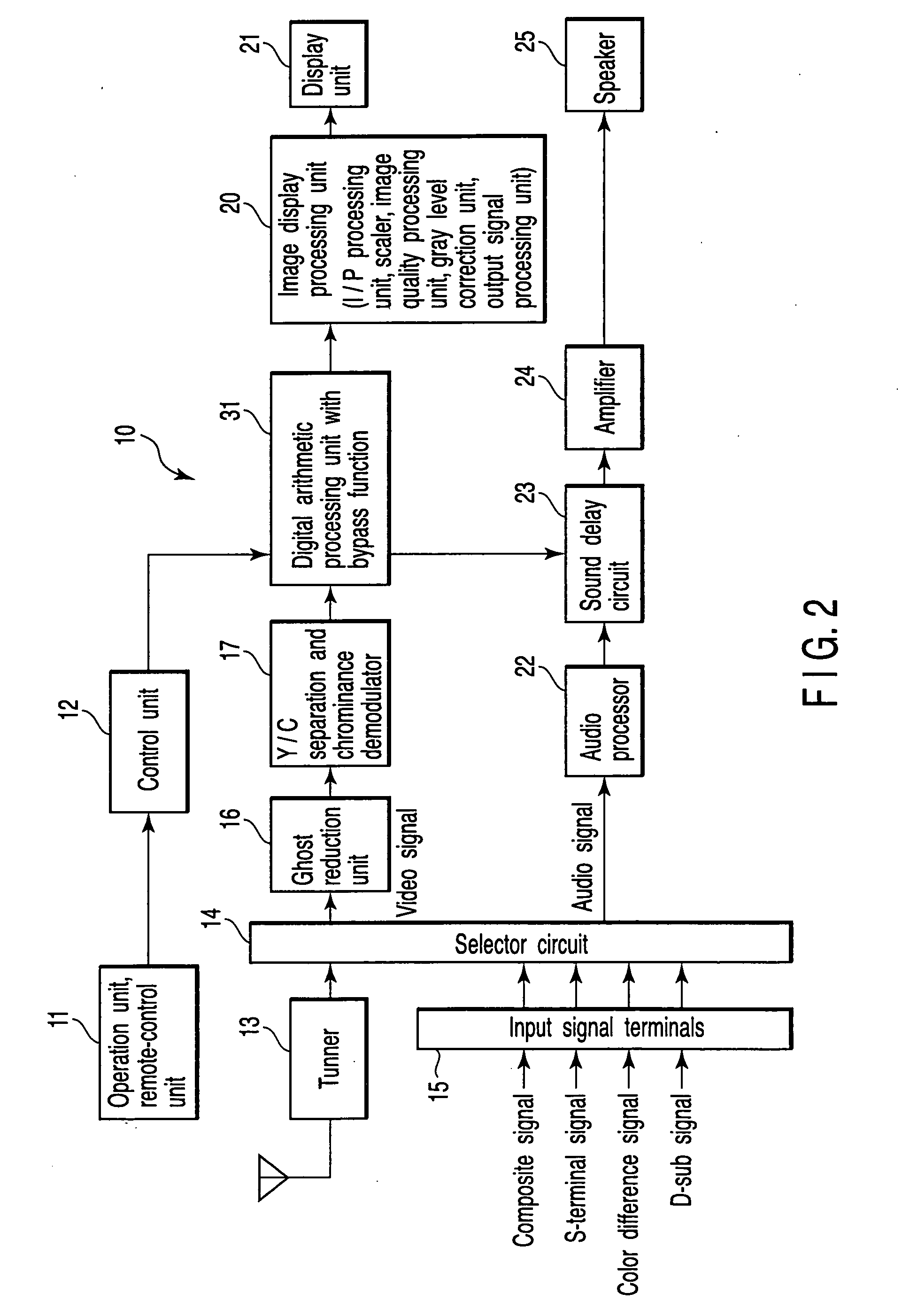 Display apparatus and display method