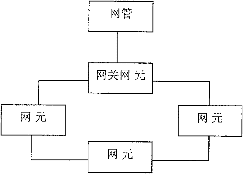 System and method for realizing board software loading