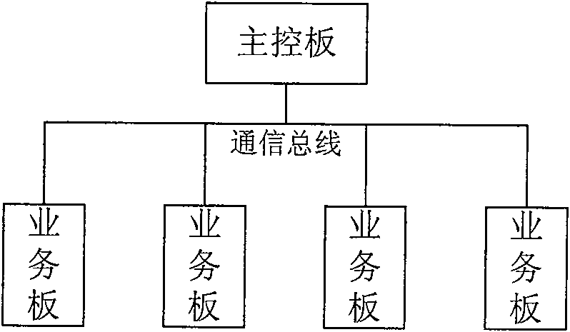 System and method for realizing board software loading