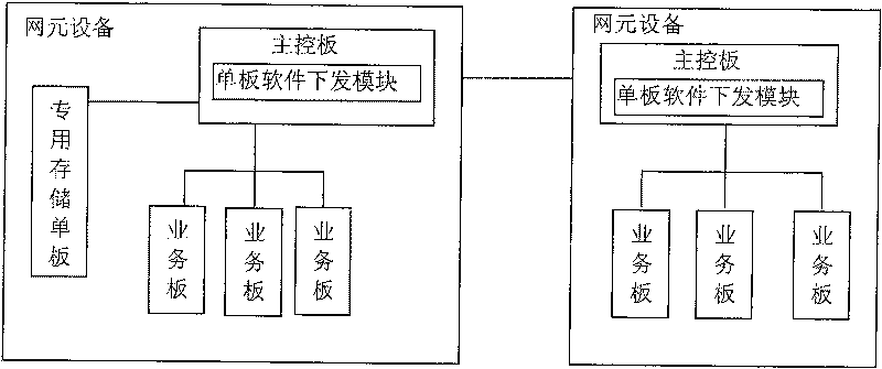 System and method for realizing board software loading