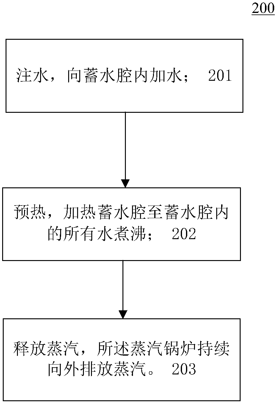 Steam mop and steam generation method thereof