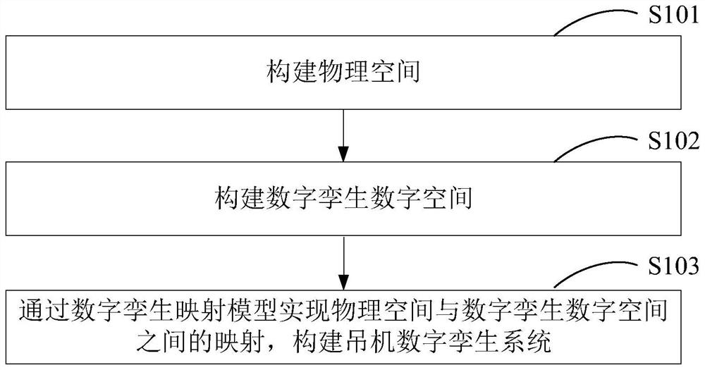 Method and device for constructing digital twinborn body of intelligent variable-frequency heavy pile winding crane