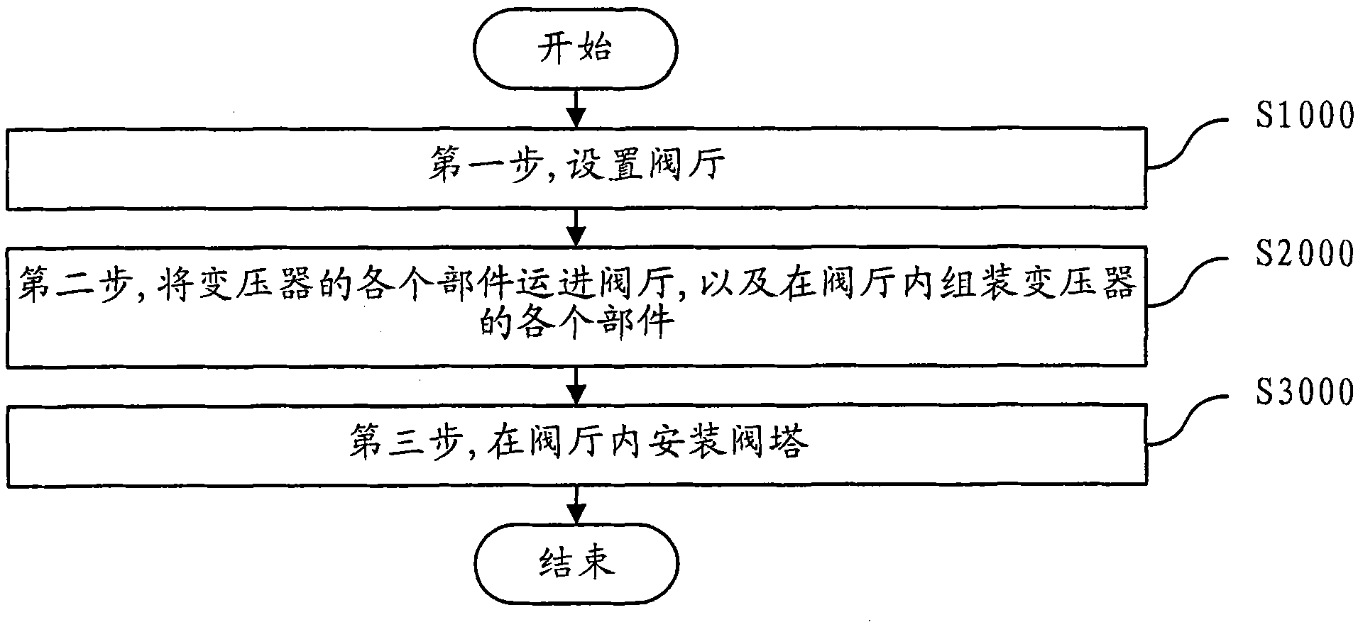 Field assembly method for transformer