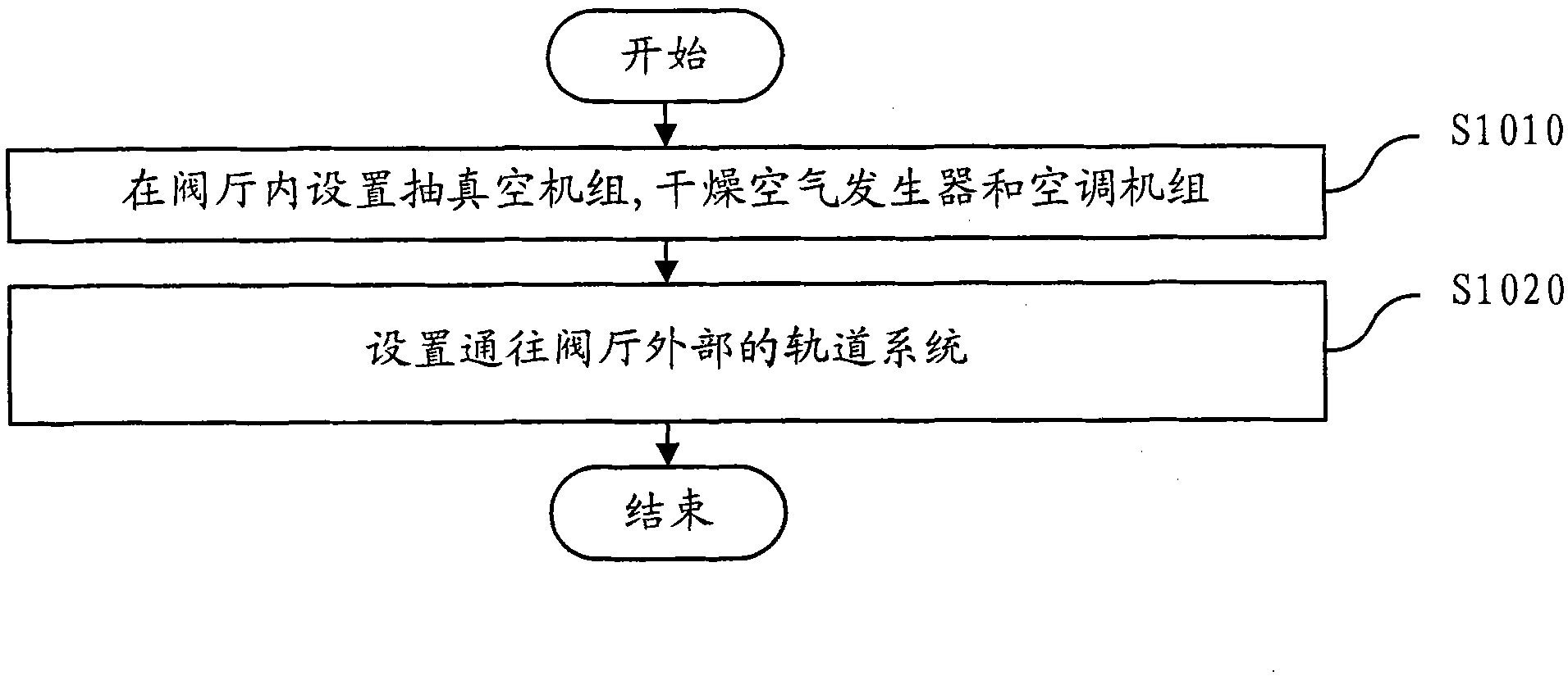 Field assembly method for transformer