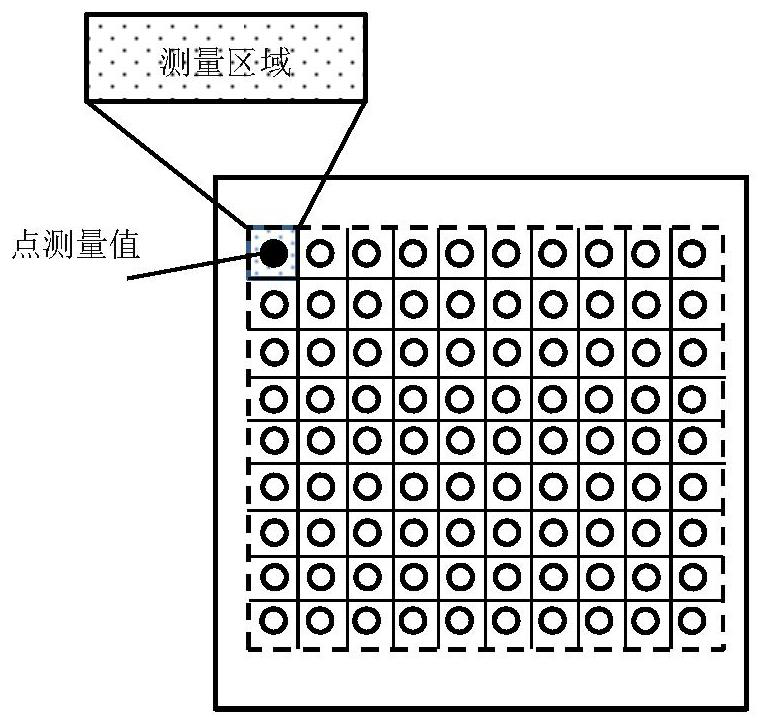 Nondestructive testing and evaluation method for strong laser damage characteristics of optical element