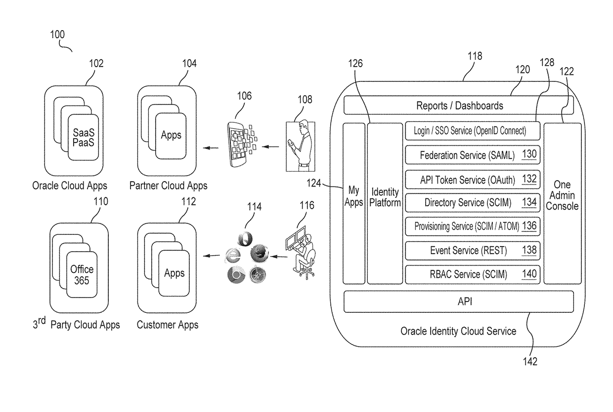 Identity cloud service authorization model with dynamic roles and scopes