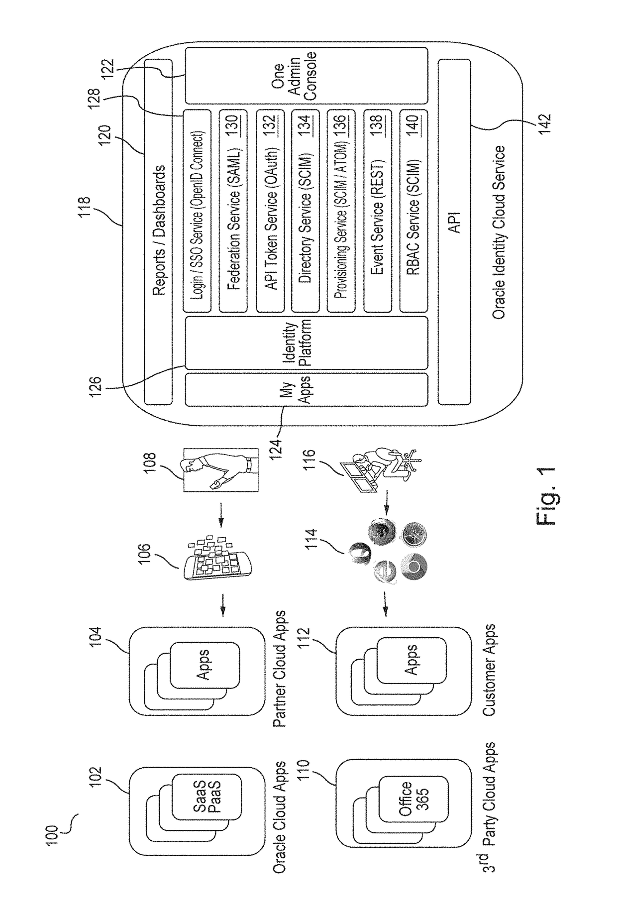 Identity cloud service authorization model with dynamic roles and scopes