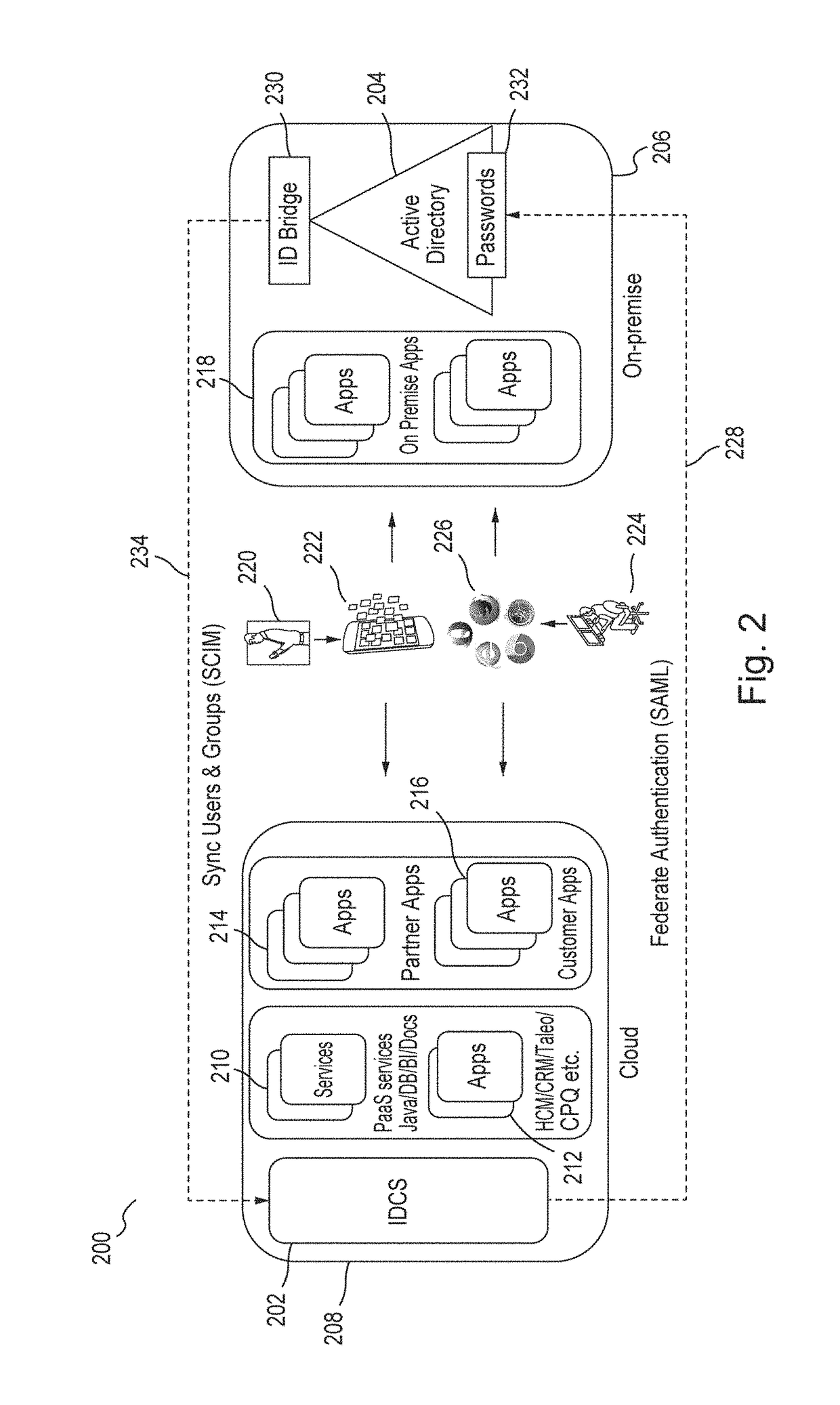 Identity cloud service authorization model with dynamic roles and scopes