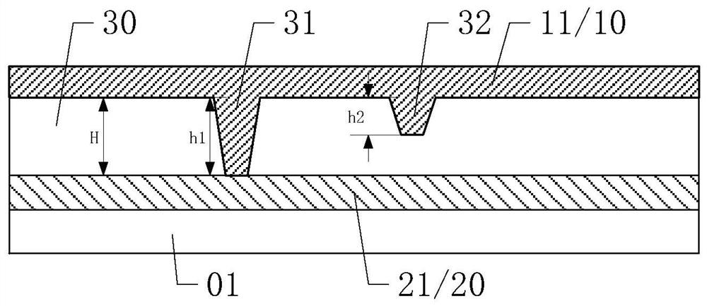 Display panels and display devices