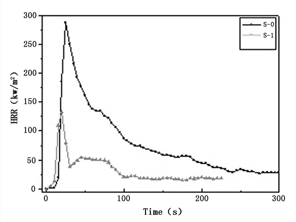 Preparation method of mesoporous silica nanometer composite flame retardant