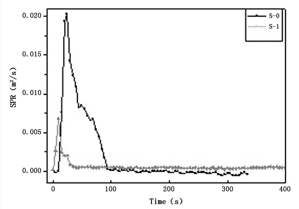 Preparation method of mesoporous silica nanometer composite flame retardant