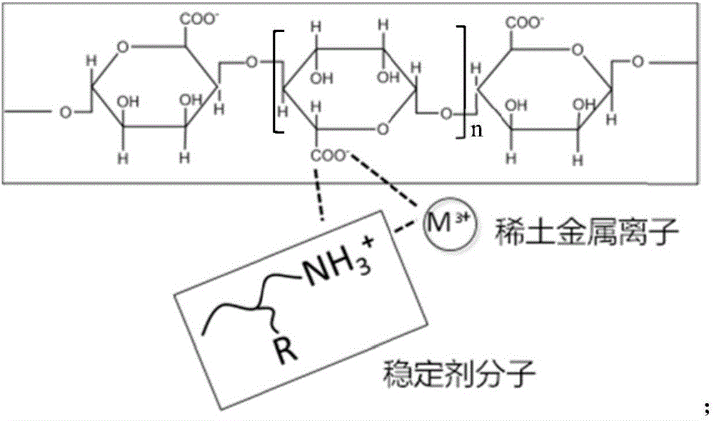 Rare earth metal ion supported alginate microsphere catalytic material and method for preparing same