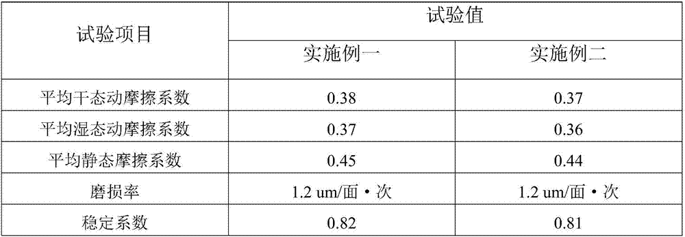 High performance and low cost C/C-SiC composite brake disc, preparation method and application thereof