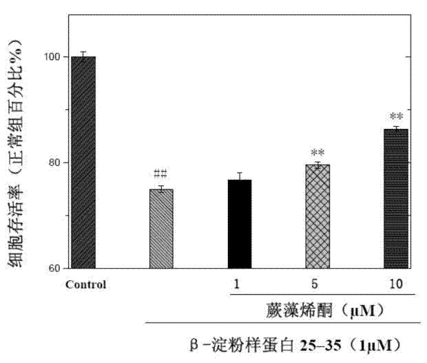 Caulerpenone, and preparation method and application thereof