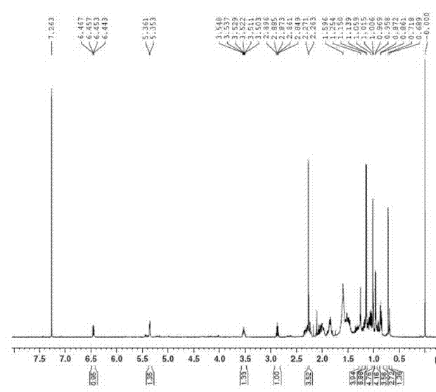 Caulerpenone, and preparation method and application thereof