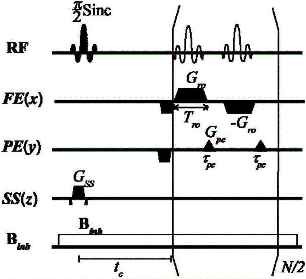 Correcting method of magnetic resonance image distortion under strong nonuniform magnetic field