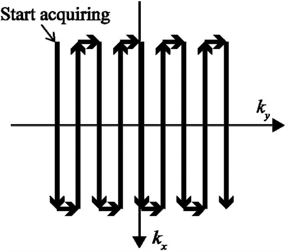 Correcting method of magnetic resonance image distortion under strong nonuniform magnetic field