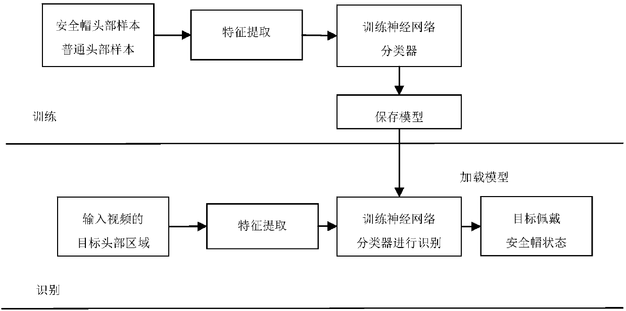 Video-based safety cap wearing condition detection method