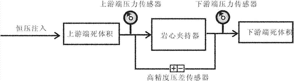 Method for measuring dynamic capillary pressure of core under conditions of reservoir temperature and pressure