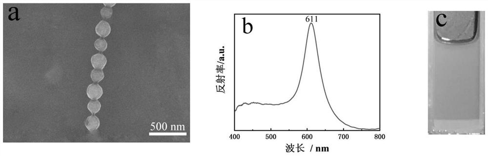 A RGB color control method based on magnetic photonic nanochain