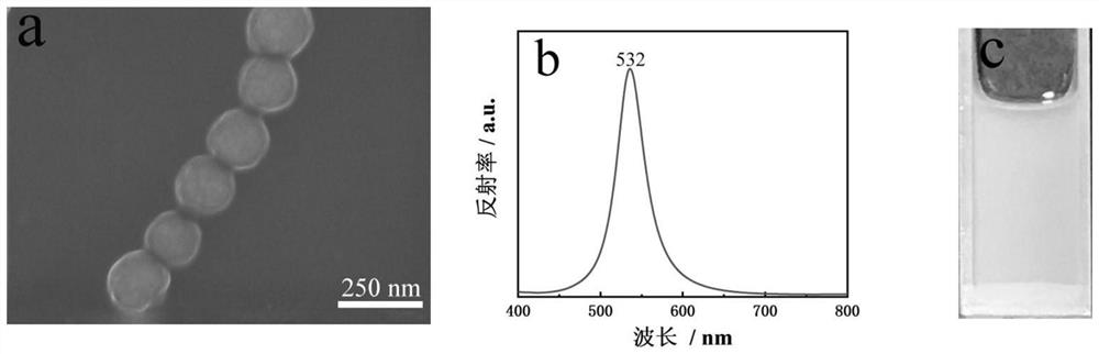 A RGB color control method based on magnetic photonic nanochain