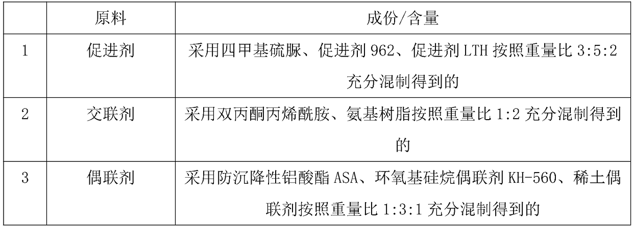 Acid salt corrosion-resistant conductive coating