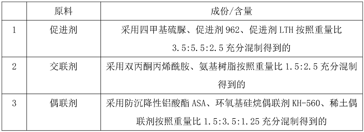 Acid salt corrosion-resistant conductive coating