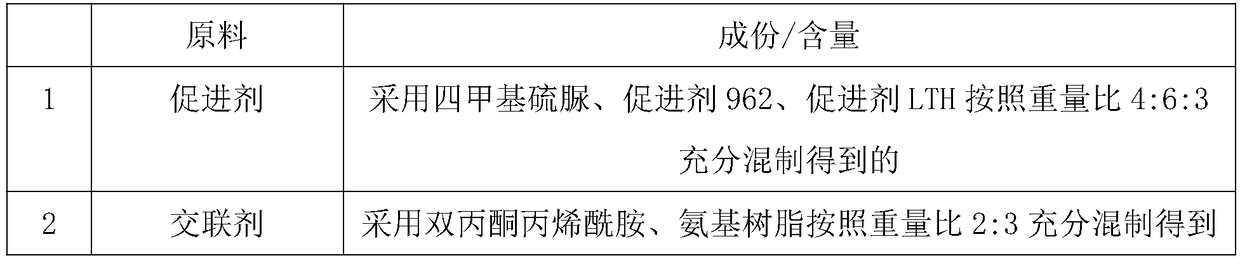 Acid salt corrosion-resistant conductive coating