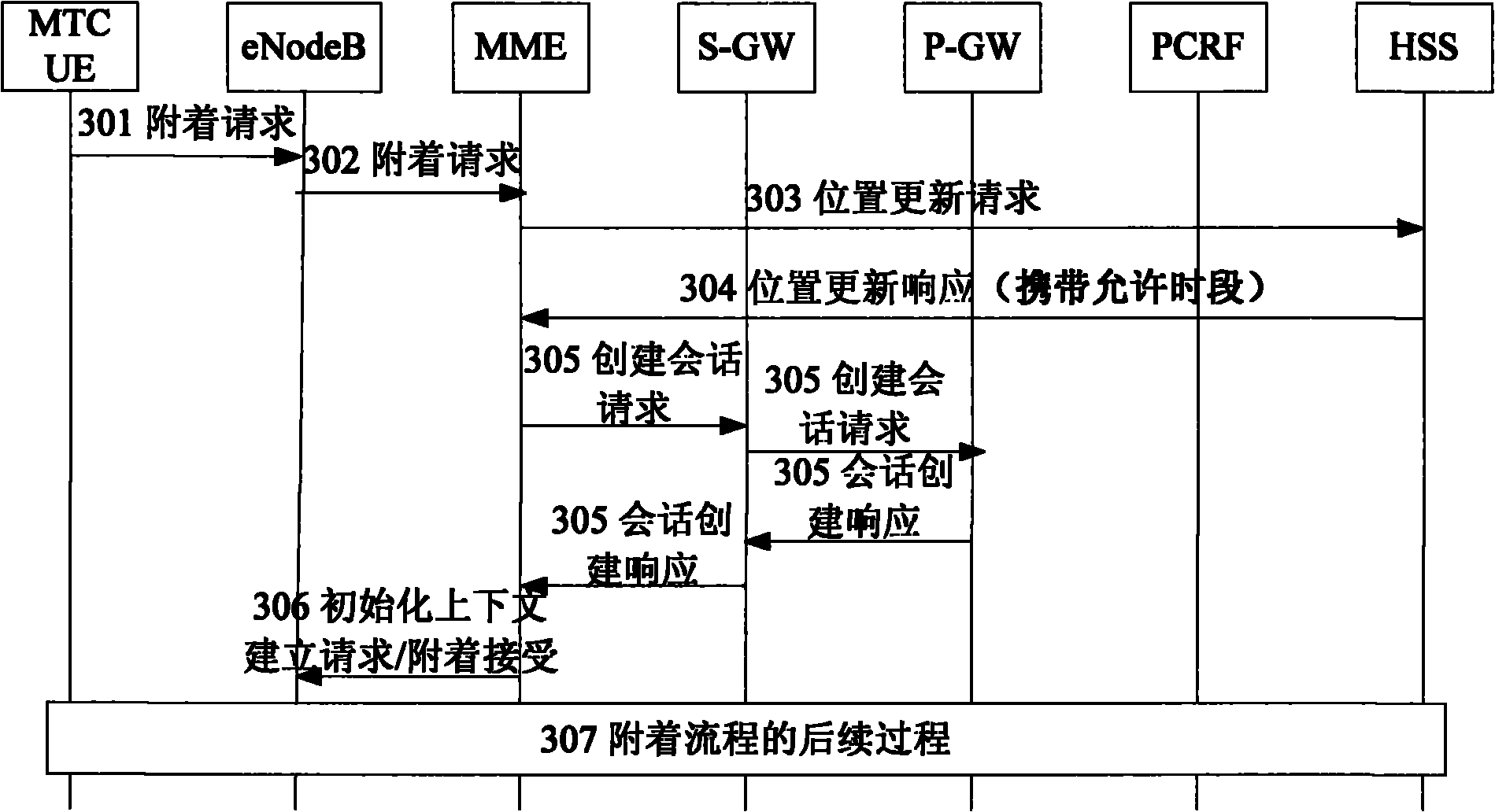 Method, mobility management unit and gateway unit for limiting access and communication of machine type communication (MTC) equipment