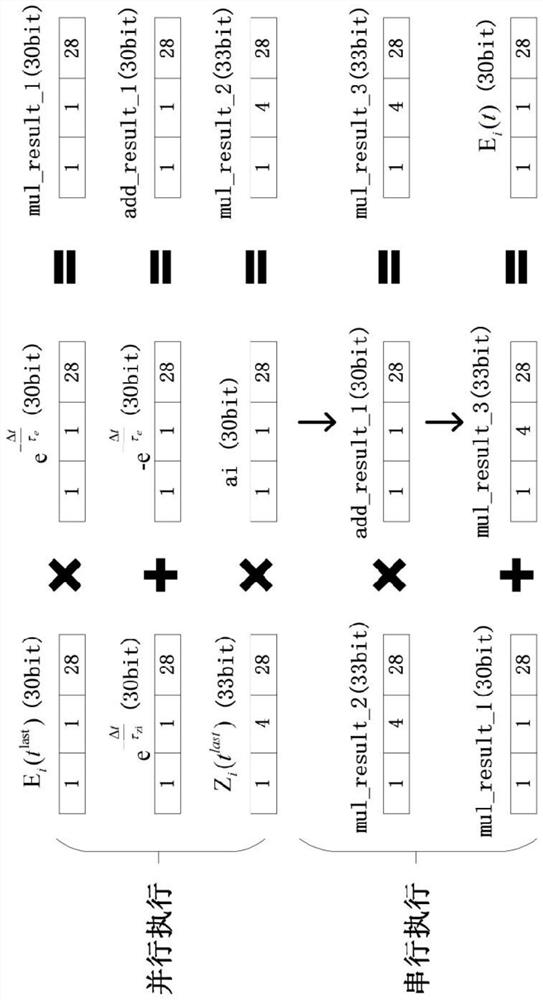 FPGA-based design method for improving the speed of BCPNN