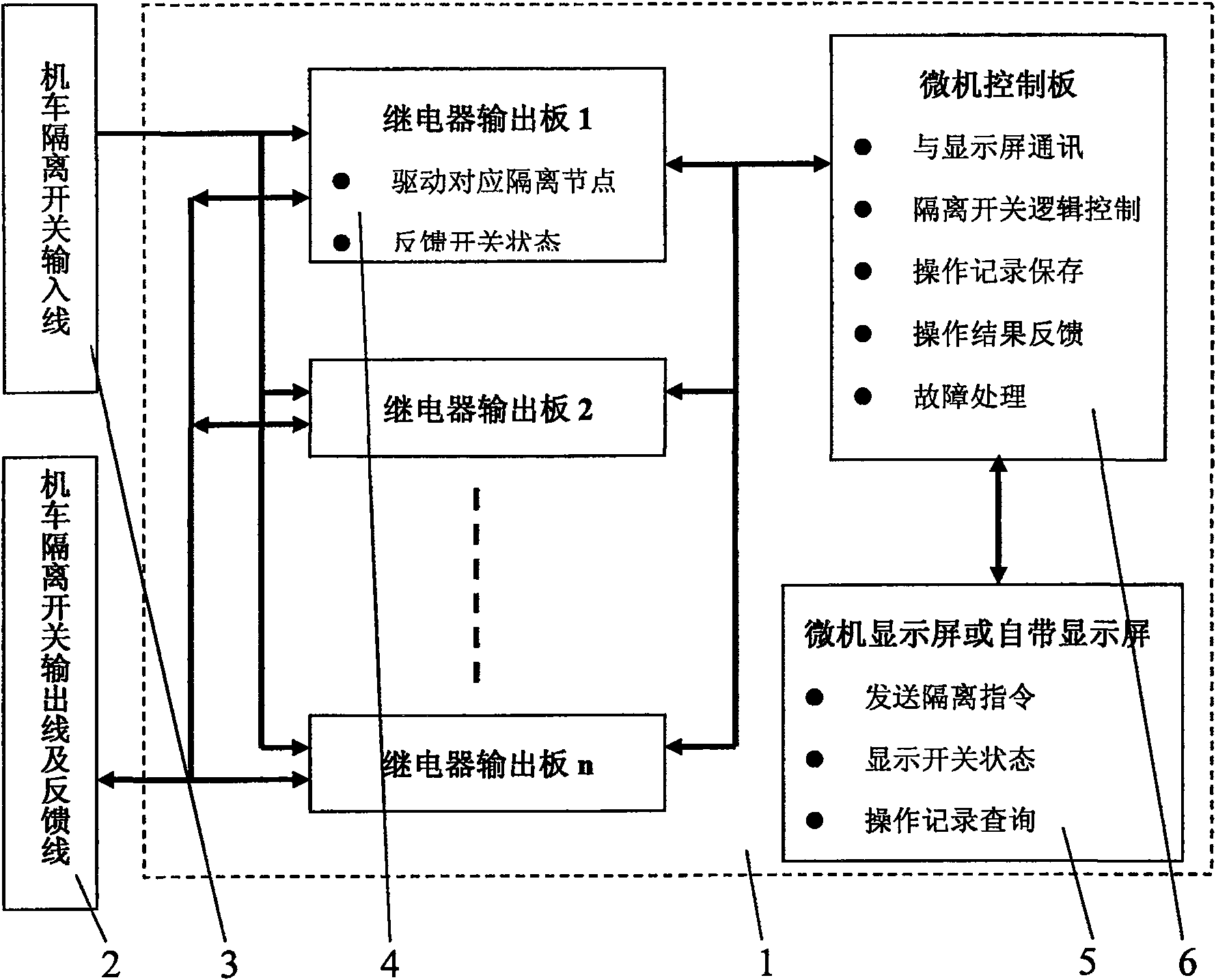 Locomotive accident isolating controlling method and device