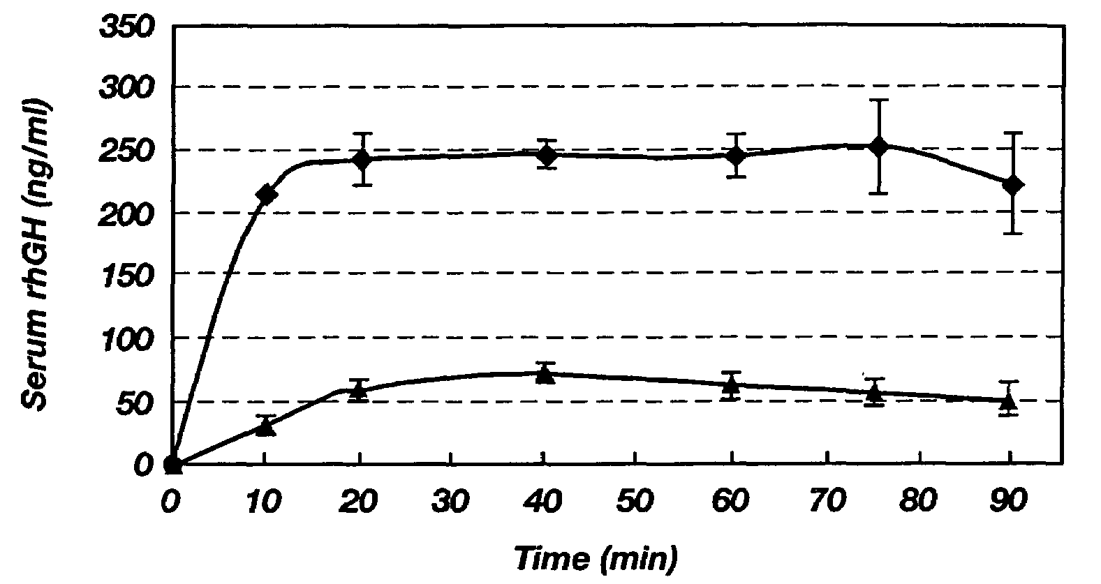 Oral formulation for delivery of poorly absorbed drugs