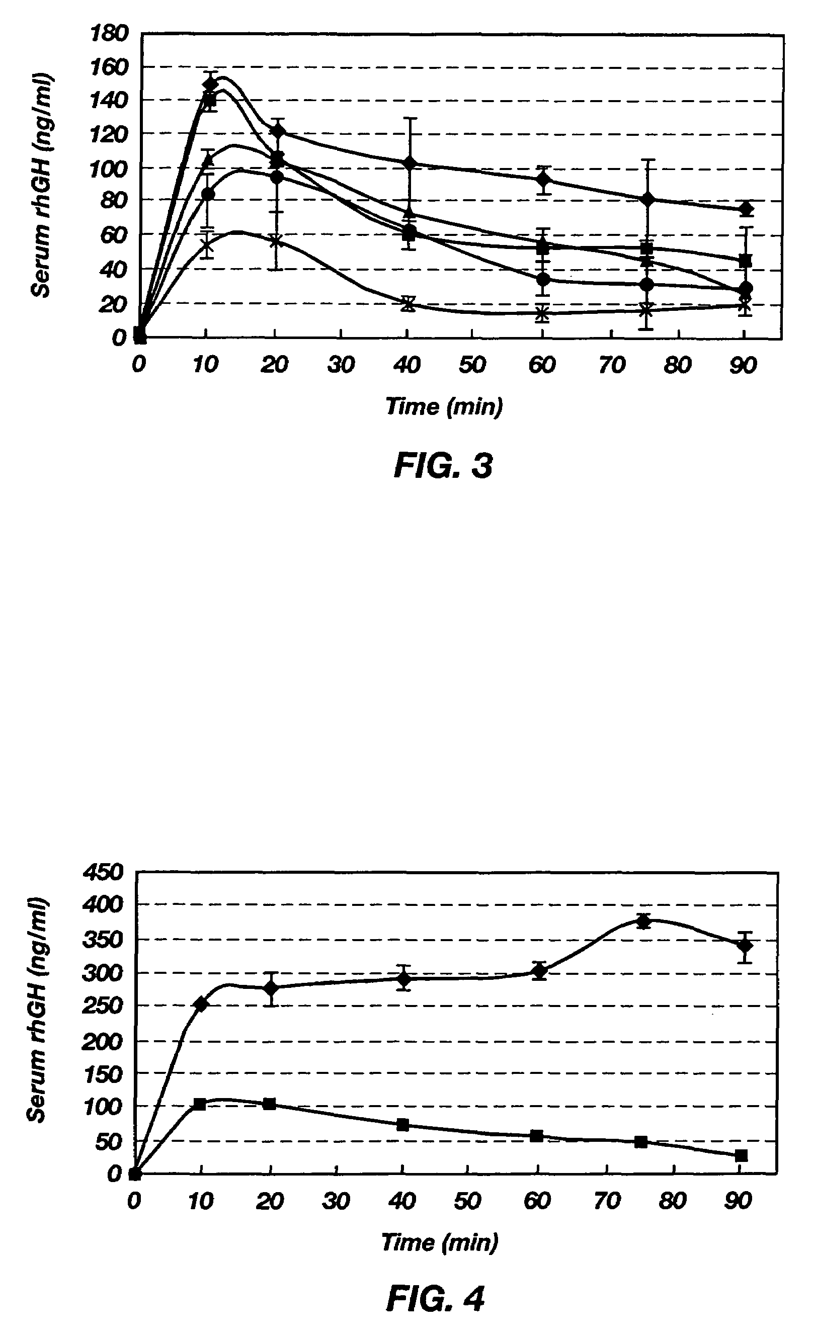 Oral formulation for delivery of poorly absorbed drugs