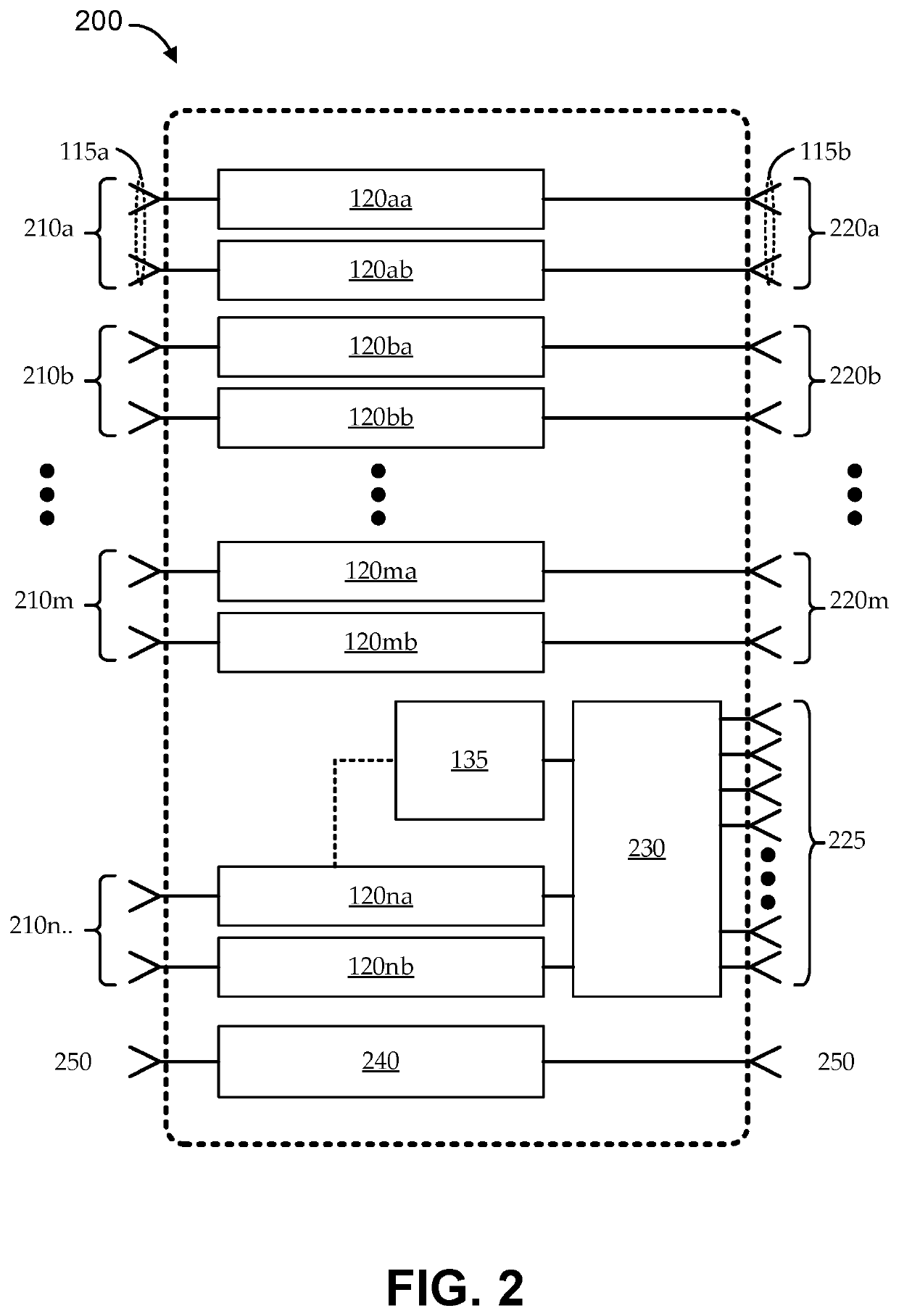 High-throughput satellite with sparse fixed user beam coverage