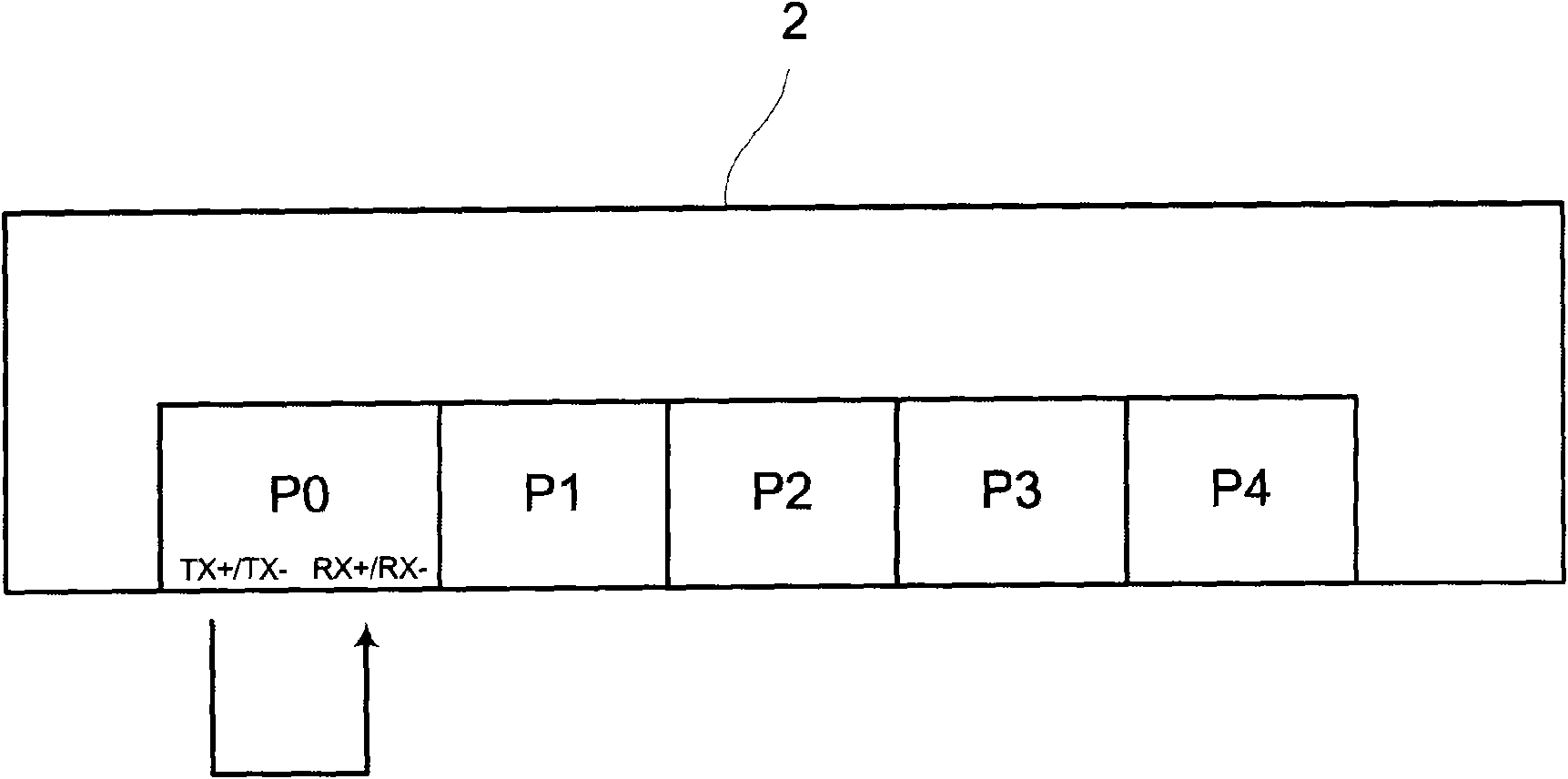 Loop-back detecting and inhibiting method of Ethernet exchanger chip port