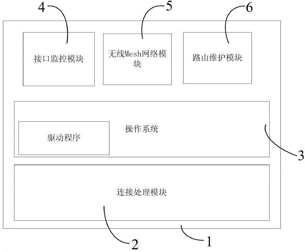 High-robustness communication network for dual backup of optical network and wireless Mesh network