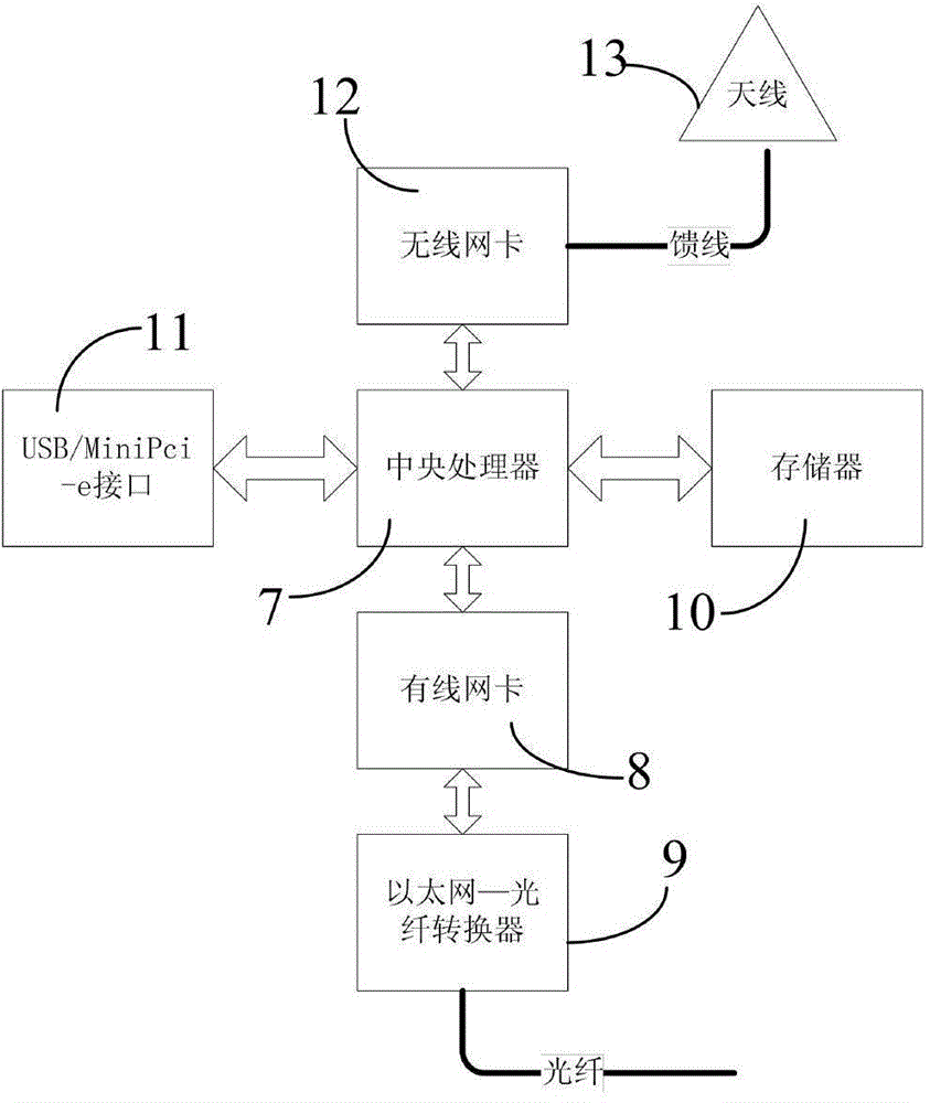 High-robustness communication network for dual backup of optical network and wireless Mesh network