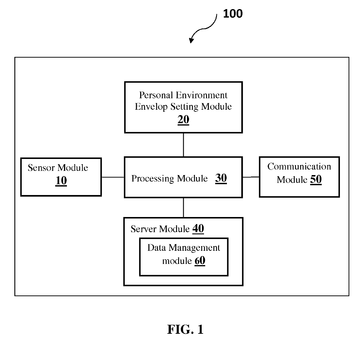 System, method and device to record personal environment, enable preferred personal indoor environment envelope and raise alerts for deviation thereof