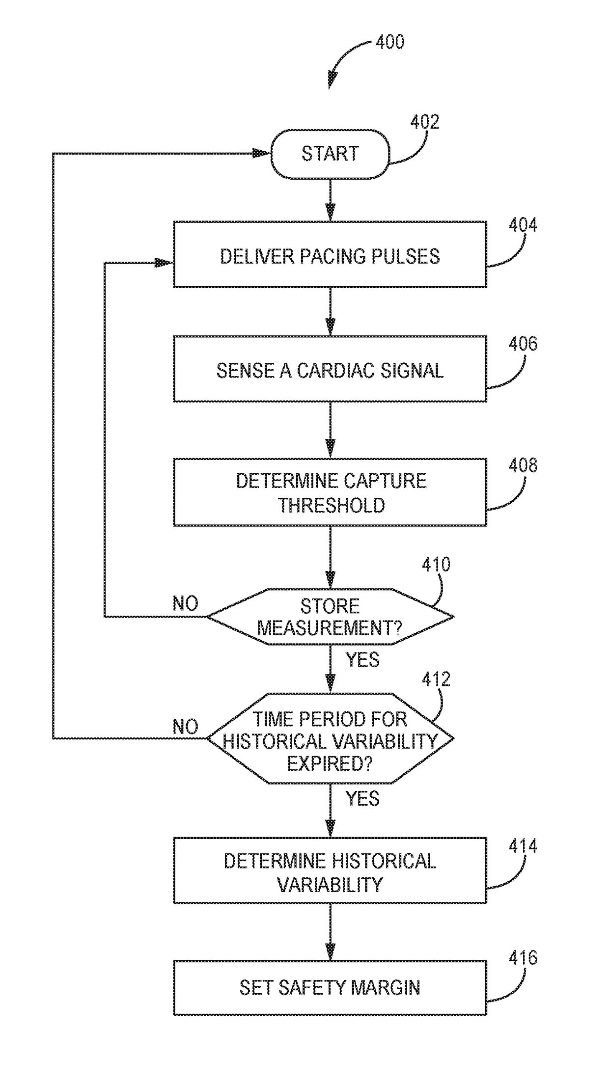 Dynamic capture management safety margin