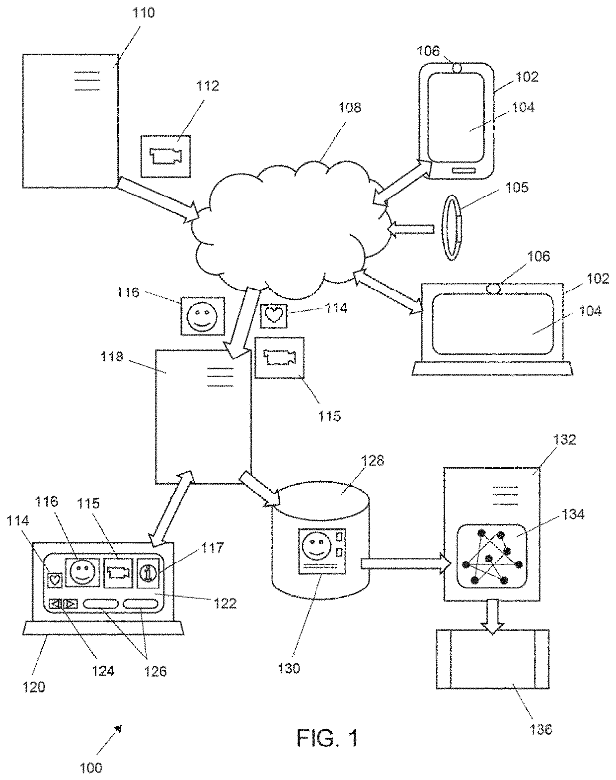 Computer-implemented system and method for determining attentiveness of user