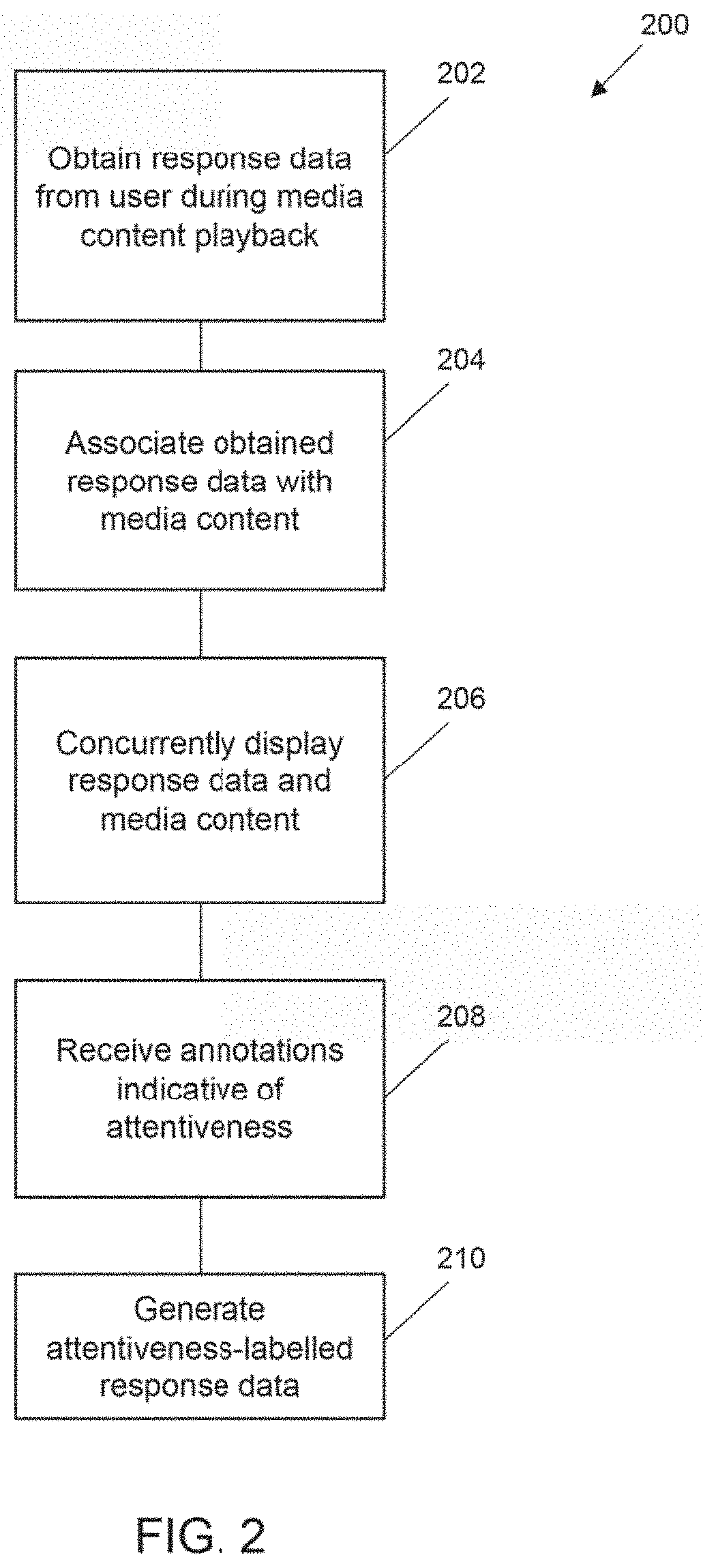 Computer-implemented system and method for determining attentiveness of user