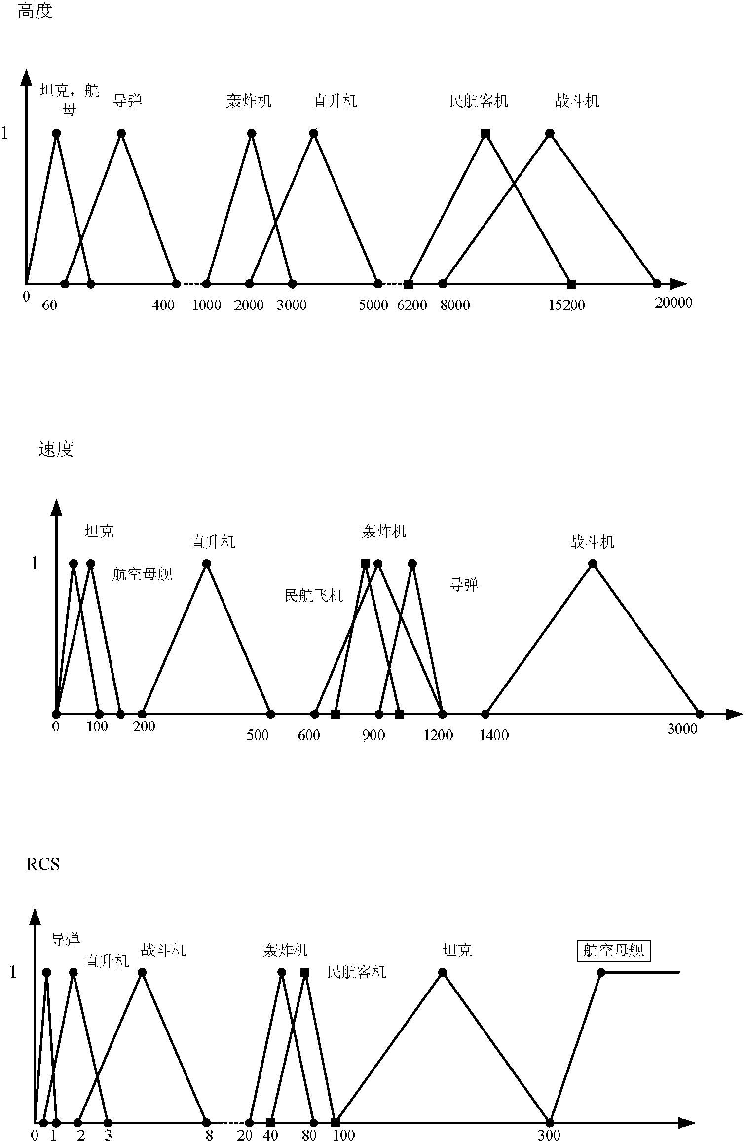 Method for carrying out synthetic target recognition through information of different types