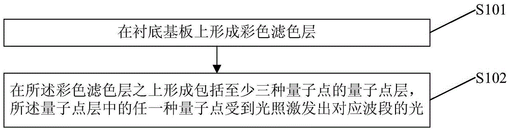 Colored-film substrate, manufacturing method of colored-film substrate and display device