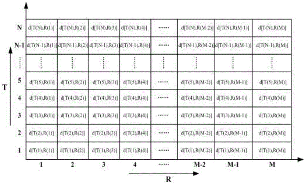 Multifunctional intelligent insole and gait similarity detection method