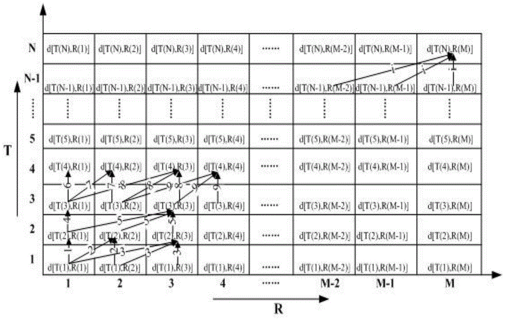 Multifunctional intelligent insole and gait similarity detection method