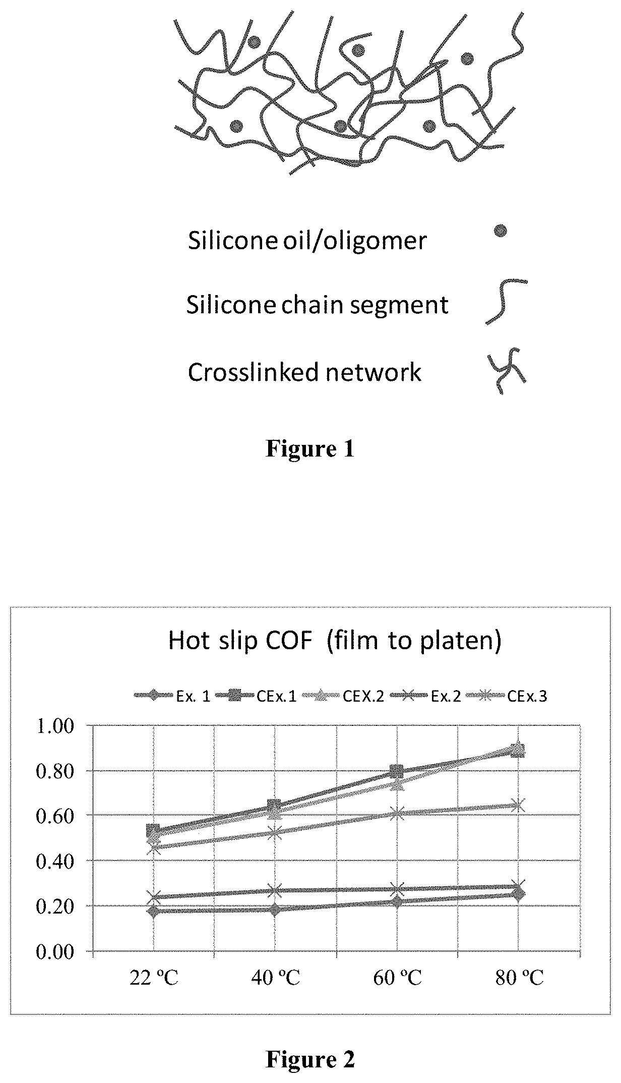 Oriented polypropylene film with improved machinability